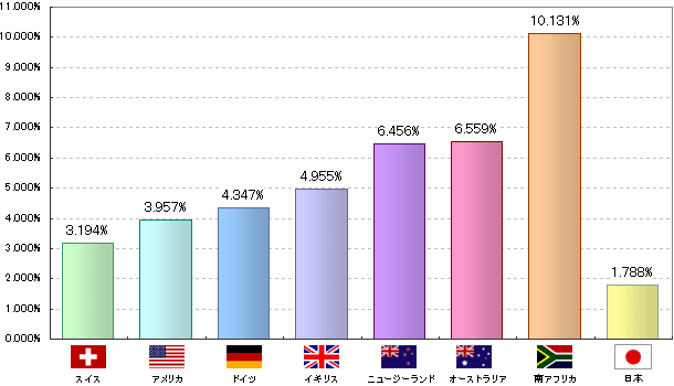 ƹ10ǯĤ2007ǯ4 ֥롼С